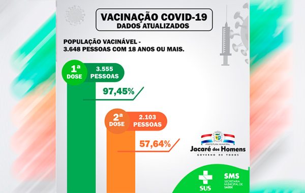 vacincao_jacare